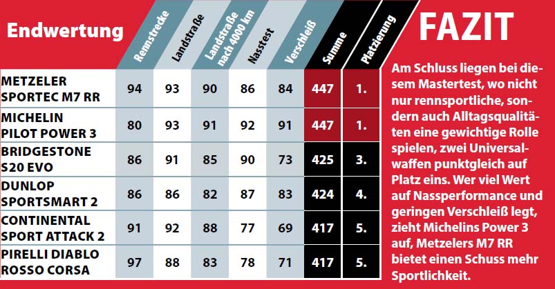 moottoripyoran-rengastesti-2014-sport-renkaat.jpg